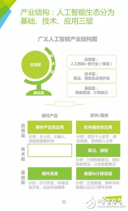 《中國(guó)人工智能應(yīng)用市場(chǎng)研究報(bào)告》