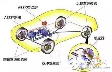 車防抱死剎車系統(tǒng)究竟是如何工作的？