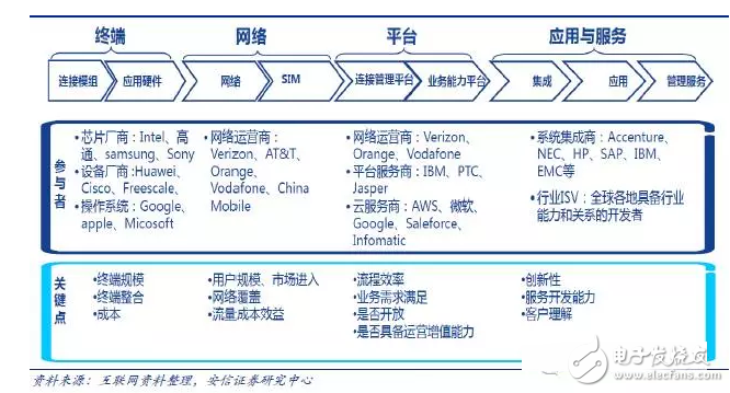 NB-IoT標(biāo)準(zhǔn)確定，物聯(lián)網(wǎng)將騰飛