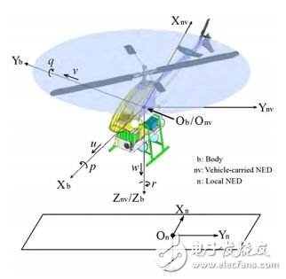 無人機技術(shù)科普：硬件與算法外 還有“狀態(tài)”視角