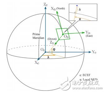 無人機技術(shù)科普：硬件與算法外 還有“狀態(tài)”視角