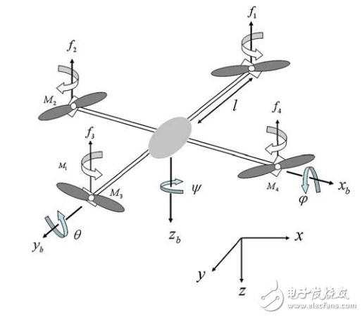 無人機技術(shù)科普：硬件與算法外 還有“狀態(tài)”視角