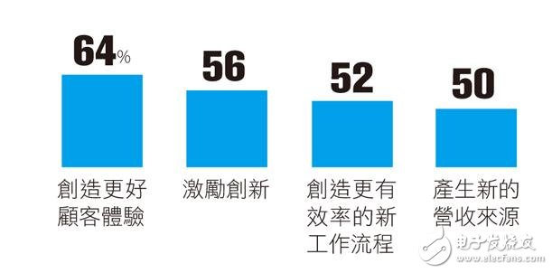 IoT發(fā)展十大趨勢(shì)：通用汽車/愛(ài)立信怎么說(shuō)？