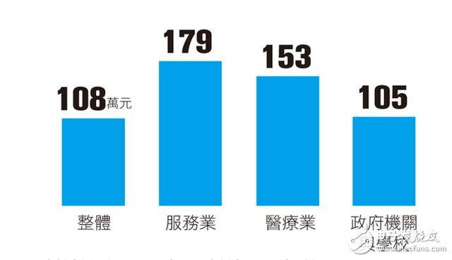 IoT發(fā)展十大趨勢(shì)：通用汽車/愛(ài)立信怎么說(shuō)？
