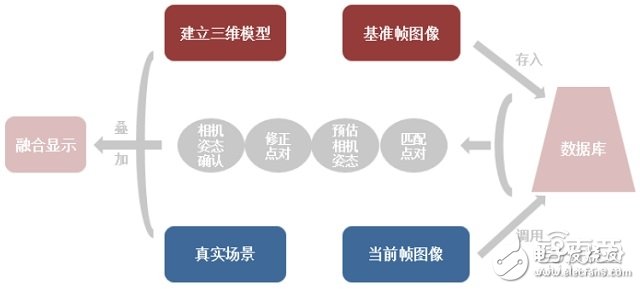 拆解HoloLens深扒AR產(chǎn)業(yè)底牌