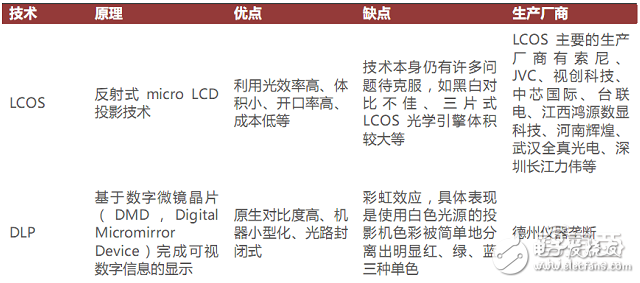 拆解HoloLens深扒AR產(chǎn)業(yè)底牌