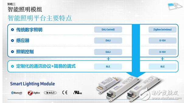 國際大咖為何發(fā)力LED智能照明？