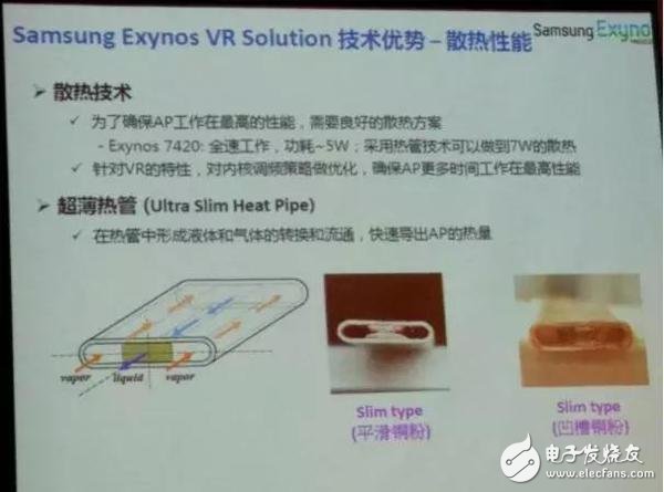 三星半導(dǎo)體Exynos VR一體機(jī)解決方案詳解
