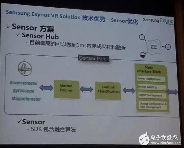 三星半導(dǎo)體Exynos VR一體機(jī)解決方案詳解