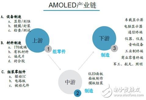 手機/可穿戴/VR給AMOLED顯示帶來多大市場？