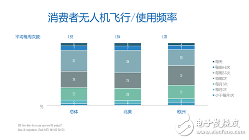 7張圖看懂消費級無人機市場格局 誰嗅到血腥味？