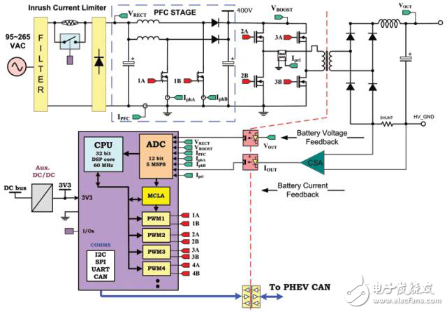 電動(dòng)汽車設(shè)計(jì)環(huán)境與電源管理電路分析