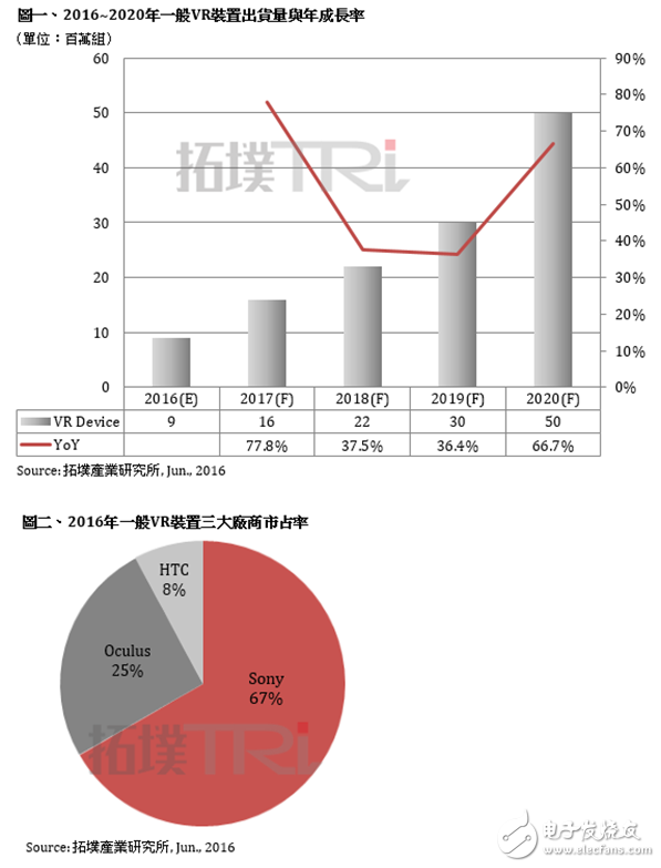 電子芯聞早報：歷經(jīng)8年手機(jī)方案商破產(chǎn) 小米自行車發(fā)布