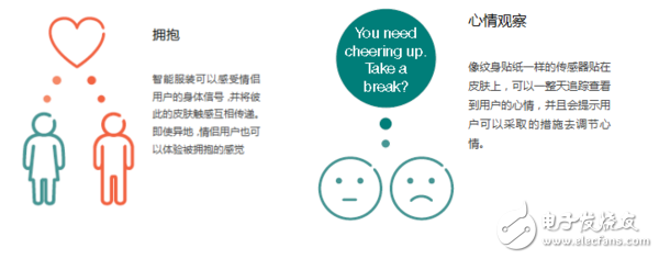愛(ài)立信可穿戴設(shè)備報(bào)告：有哪5個(gè)關(guān)鍵發(fā)現(xiàn)？