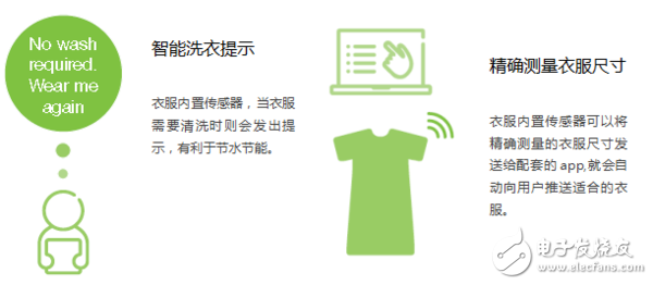 愛(ài)立信可穿戴設(shè)備報(bào)告：有哪5個(gè)關(guān)鍵發(fā)現(xiàn)？