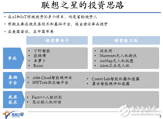 如何避開創(chuàng)業(yè)路上諸多坑，大咖傳授硬件實戰(zhàn)之道