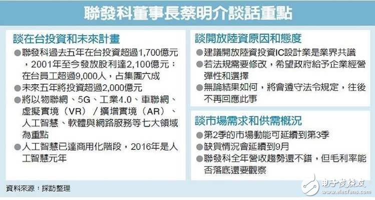聯(lián)發(fā)科2000億投資物聯(lián)網(wǎng)、5G等七大領(lǐng)域