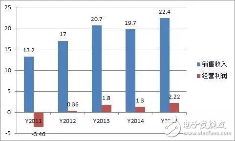 中芯國(guó)際收購(gòu)晶圓代工廠LFoundry 進(jìn)入擴(kuò)張新時(shí)代！