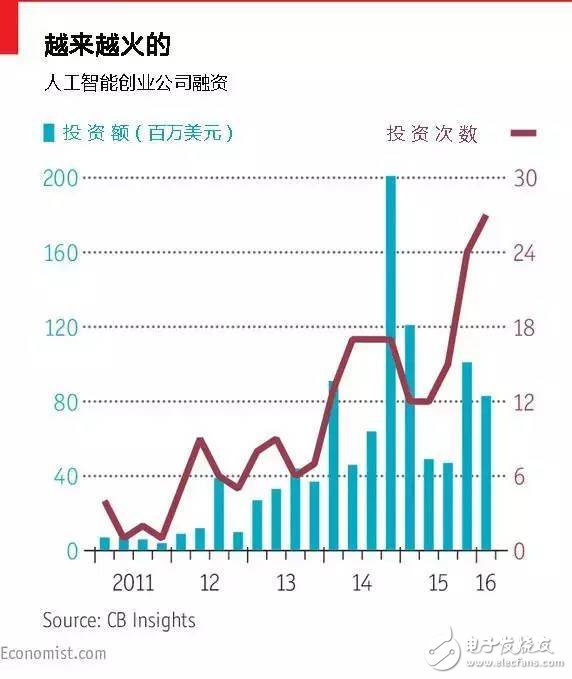 害怕還是歡迎？五大維度深度解析人工智能革命