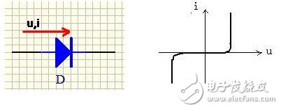 電路設(shè)計(jì)中可靠性和抗干擾能力提升的注意事項(xiàng)