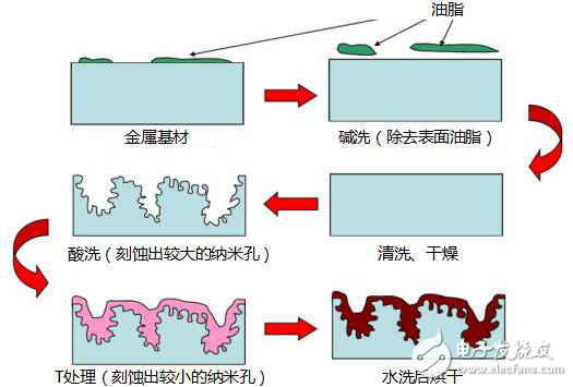 NMT+LDS技術(shù)融合，可將天線打印在手機(jī)上