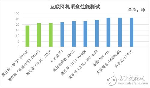 《中國(guó)移動(dòng)2016年終端質(zhì)量報(bào)告》 權(quán)威披露透露什么？