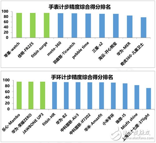 《中國(guó)移動(dòng)2016年終端質(zhì)量報(bào)告》 權(quán)威披露透露什么？