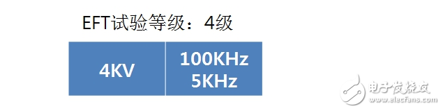 硬件工程師談智能家電EMC分類及電路設(shè)計(jì)