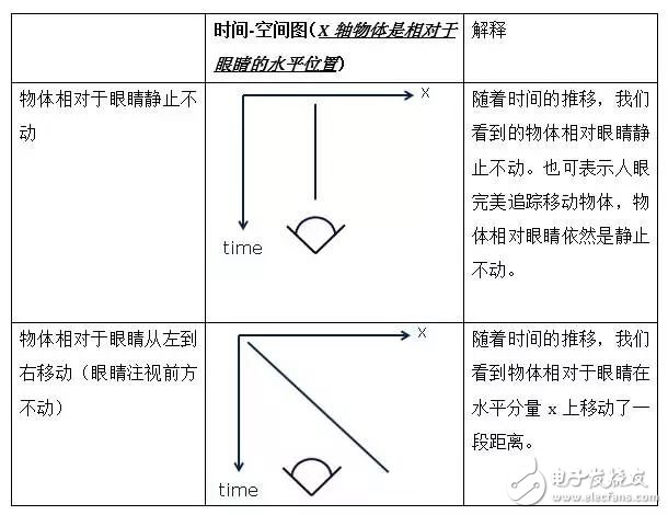 低余暉技術(shù)如何解決VR最大絆腳石暈動(dòng)癥？