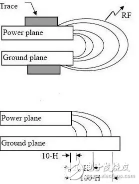 Protel硬件開發(fā)PCB設計的3W和20H原則及五五規(guī)則