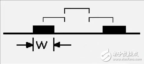 Protel硬件開發(fā)PCB設計的3W和20H原則及五五規(guī)則