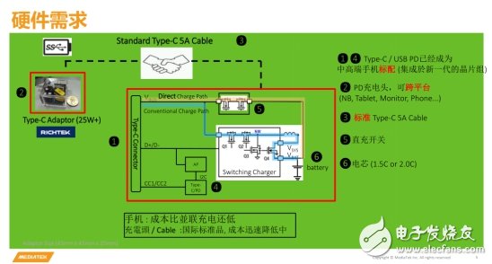 Pump Express 3.0低壓直充方式，效率超過(guò)96%以上