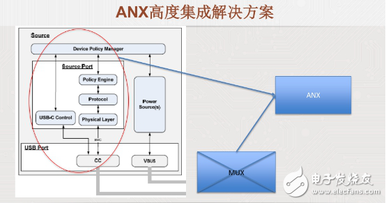 USB PD標(biāo)準及Analogix USB PD解決方案