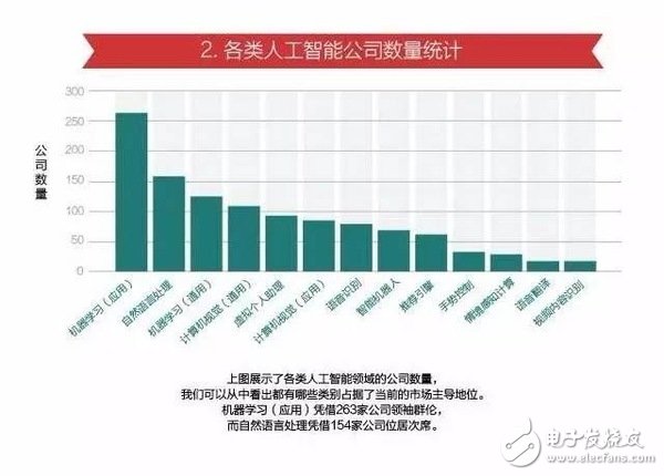 15張圖看懂人工智能發(fā)現現狀及未來方向
