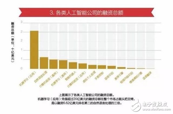 15張圖看懂人工智能發(fā)現現狀及未來方向