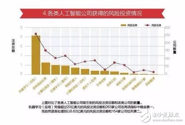 15張圖看懂人工智能發(fā)現現狀及未來方向
