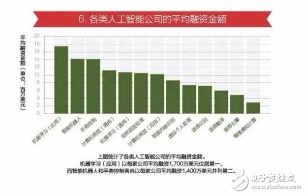 15張圖看懂人工智能發(fā)現現狀及未來方向