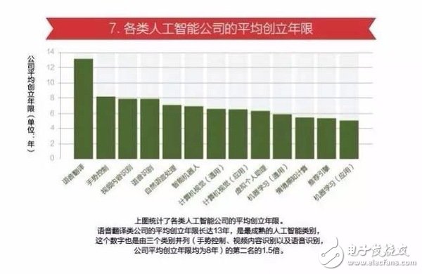 15張圖看懂人工智能發(fā)現現狀及未來方向