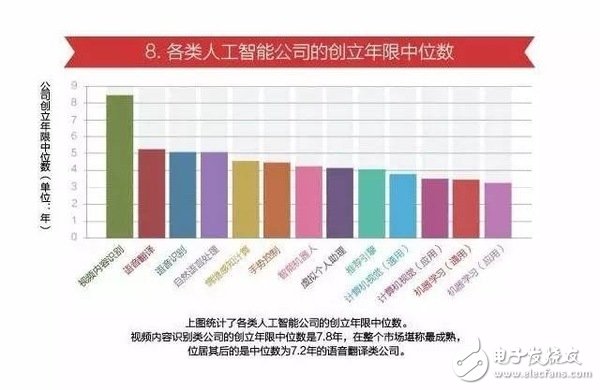 15張圖看懂人工智能發(fā)現現狀及未來方向