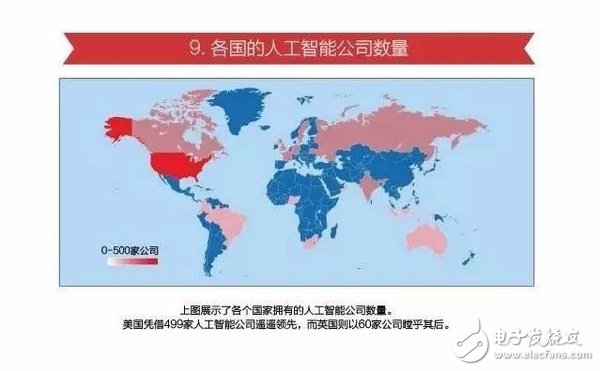 15張圖看懂人工智能發(fā)現現狀及未來方向