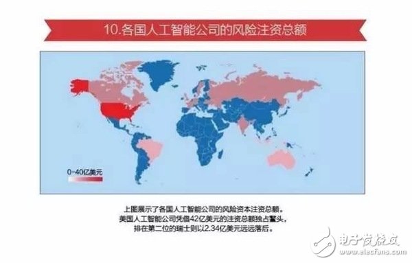 15張圖看懂人工智能發(fā)現現狀及未來方向