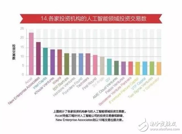 15張圖看懂人工智能發(fā)現現狀及未來方向