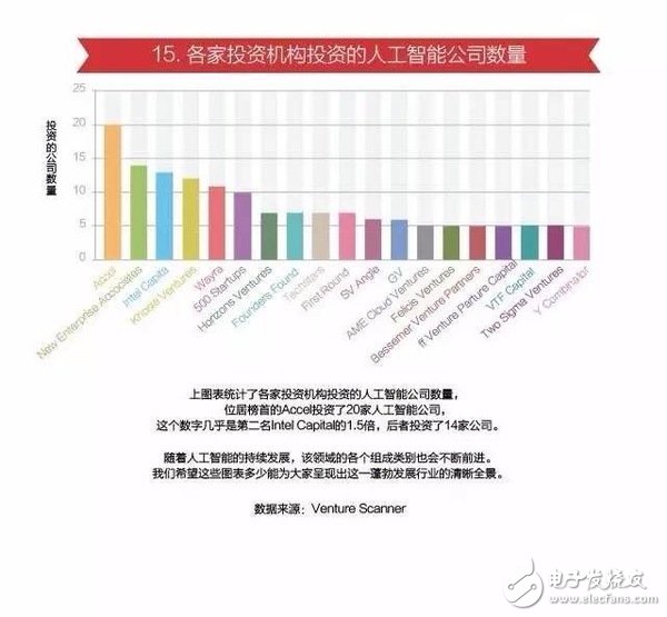 15張圖看懂人工智能發(fā)現現狀及未來方向