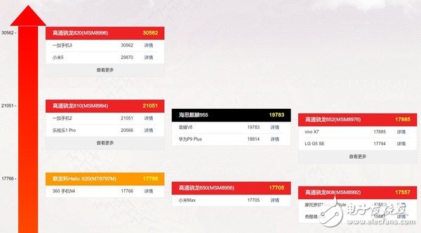 麒麟970參數(shù)曝光 海思離高通還有多遠(yuǎn)？