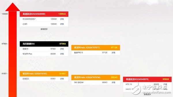 麒麟970參數(shù)曝光 海思離高通還有多遠(yuǎn)？