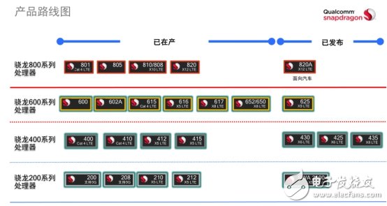 注重用戶體驗，看驍龍652/650致勝之道