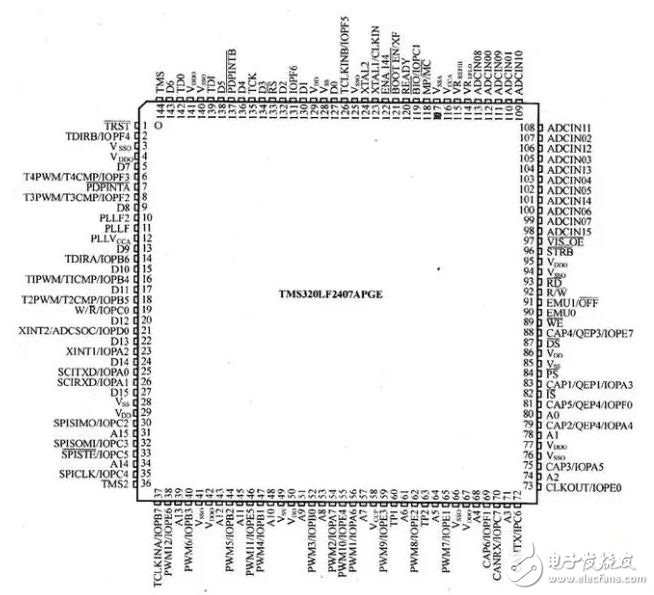 無(wú)人機(jī)飛控系統(tǒng)組成及系統(tǒng)軟件設(shè)計(jì)