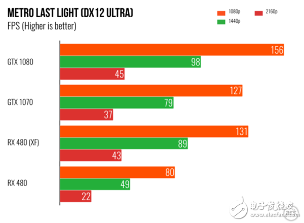 VR將爆發(fā) NVIDIA和AMD兩大巨頭會(huì)再次崛起？