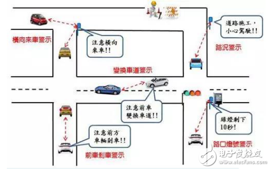 加強聯(lián)網(wǎng)汽車連結(jié)性，4G/DSRC成新車標(biāo)配