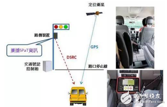 加強聯(lián)網(wǎng)汽車連結(jié)性，4G/DSRC成新車標(biāo)配